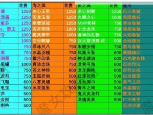 剑侠世界深度解析藏宝图攻略 探寻江湖隐秘宝藏