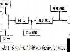 二战攻略进阶，揭秘军火商人如何成为资源管理的战略核心