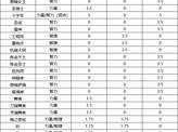 龙之谷游戏内梦幻点数获取方法与技巧全解析