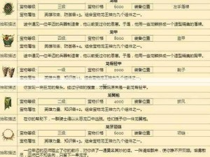 勇士冲冲冲，深度解析炼神石玩法 铸就无敌神器攻略