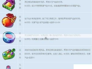 梦幻炫舞，全面解析特殊道具及其巧妙使用方法