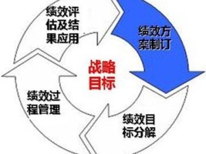 攻城三国，宝物系统对资源管理的关键作用及高效运用法则