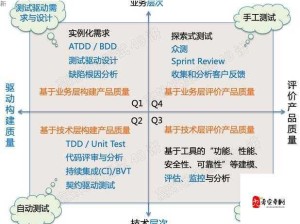 天空之城官职体系在资源管理中的角色与高效运用策略