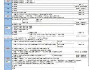 光明记忆罗盘关卡攻略，转盘房玩法全面深度剖析