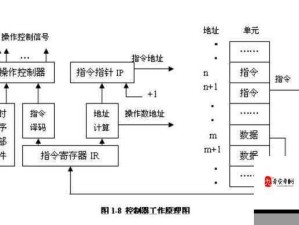 腐蚀游戏基础操作与资源管理高效指令指南