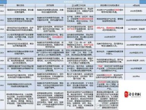 铁血王师新手进阶，科技建筑在资源管理中的核心策略