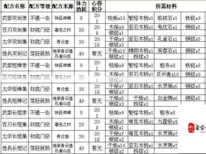 九阴真经手游离线修炼攻略