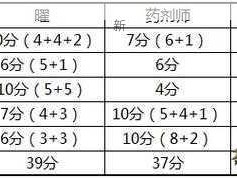 龙之谷圣徒PVE输出秘籍，光电交织的战斗乐章