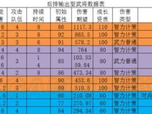 七雄Q传深度解析，武将属性搭配与资源管理精妙策略