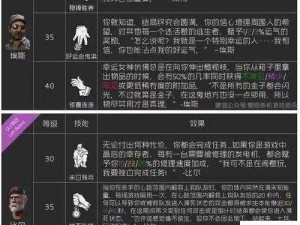 黎明杀机深度解析，人类基础操作与生存意识指南