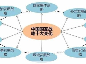 统一指挥2，深度策略与系统设定融合新境界