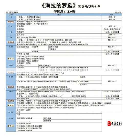 光明记忆罗盘关卡全攻略，转盘房玩法深度解析