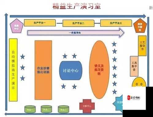 腐蚀下沉式建筑怎么建造及其资源管理优化