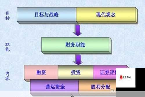 通神第一套阵容前期如何凑齐，资源管理、技巧与最大化价值