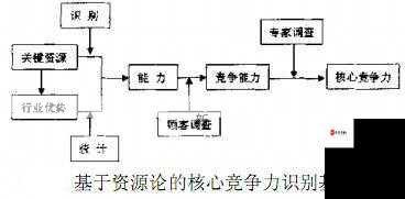 二战攻略进阶篇之军火商人，资源管理的战略核心