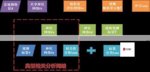 装甲荣耀任务系统分析