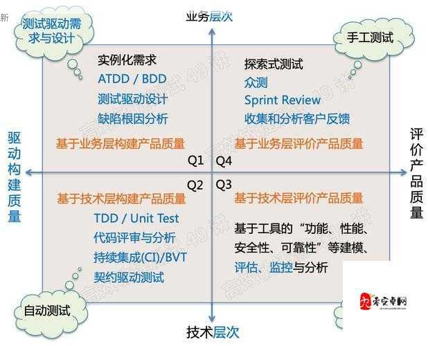 天空之城官职简介在资源管理中的重要性及高效利用策略