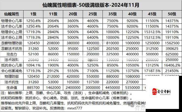 仙剑奇侠传五人物属性系统介绍